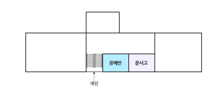 공예반, 문서고, 도배반