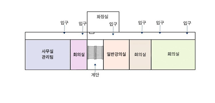 사무실(관리팀),사무실(취업팀),일반강의실,203호(피부관리)