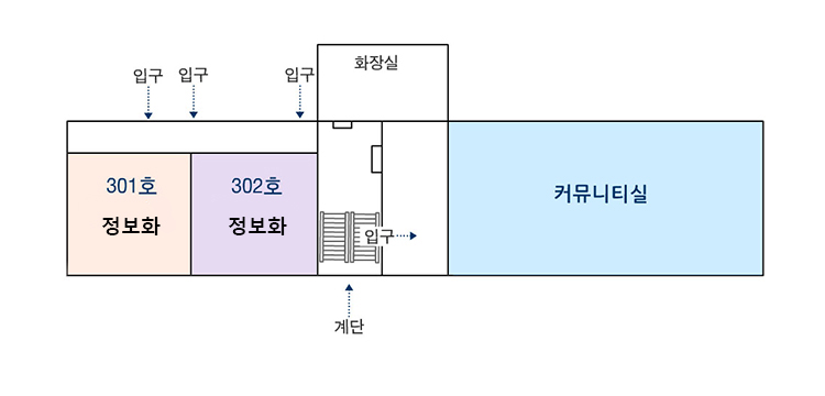 301호(정보화),302호(정보화),커뮤니티