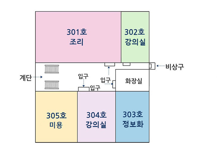 301호(조리),302호(미술),303호 컴퓨터, 304호 강의실, 305호 강의실2