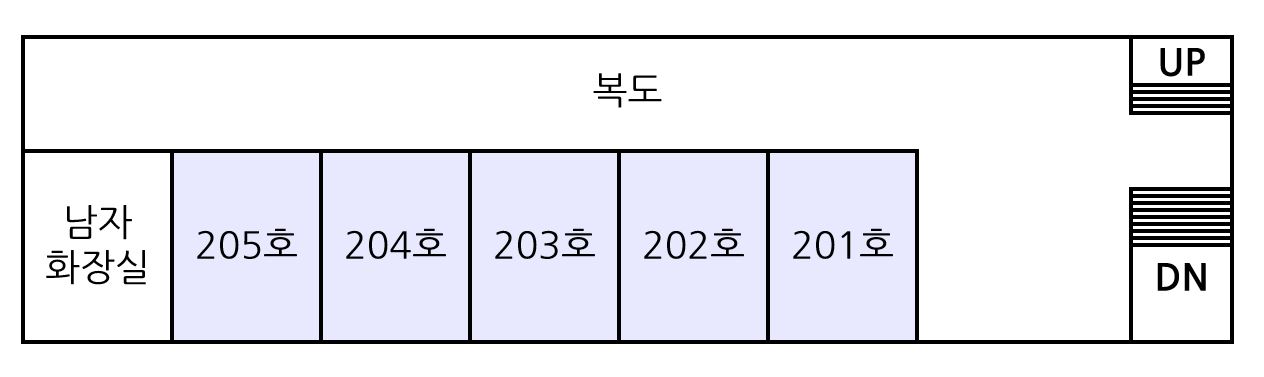 사무실(관리팀),국민취업지원제도,회의실,203호(피부관리),202호(의상)